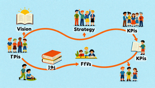 establish a clear roadmap